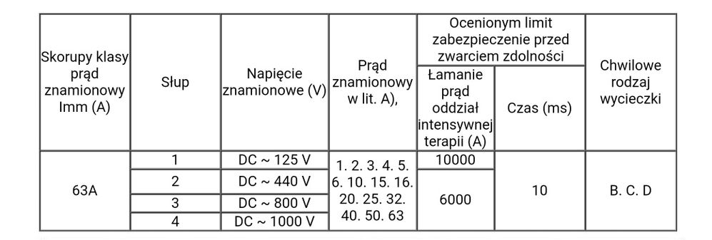 Bezpiecznik na szynę.