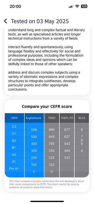 Репетитор/учитель английского (Общий/НМТ/ЄВІ/IELTS/TOEFL iBT)