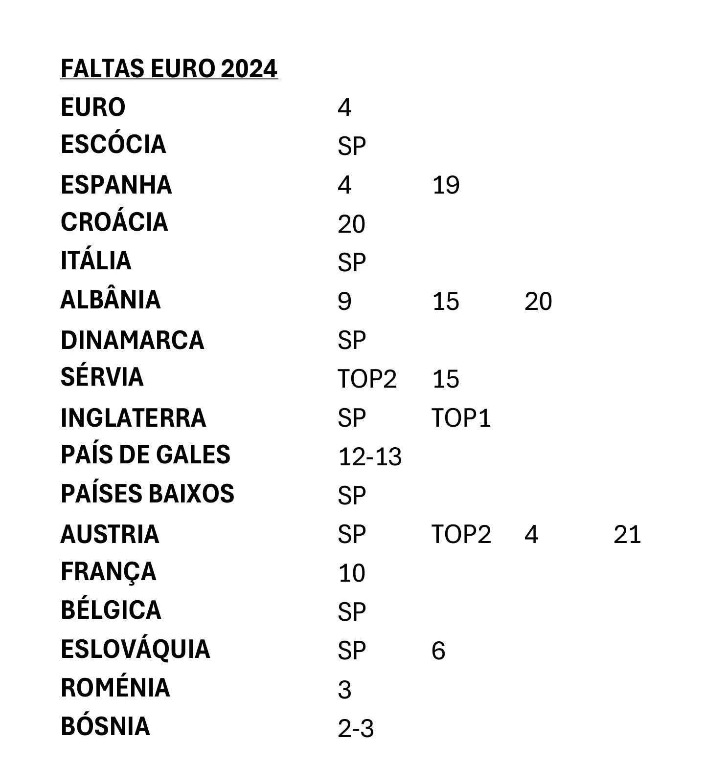 Troco Cromos Euro 2024