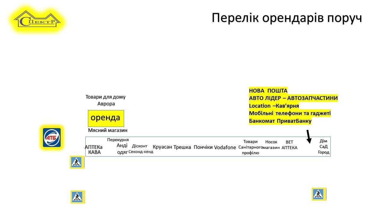 Зд вокзал від 47до 315 кв.м 2,3 поверх , діючий Хостел. поруч  АТБ,