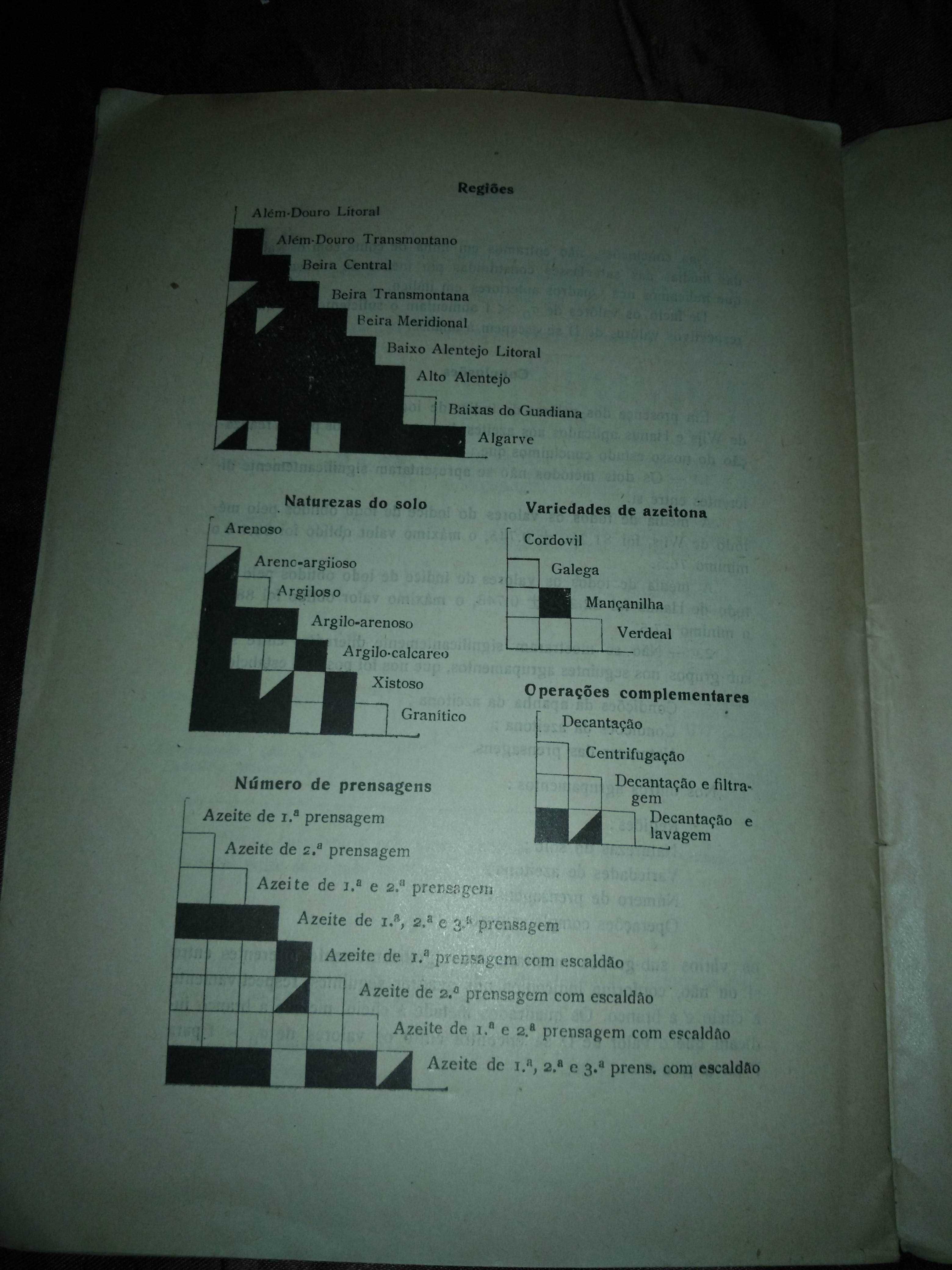 Subsídios para o estudo do índice de iodo do azeite nacional - 1936