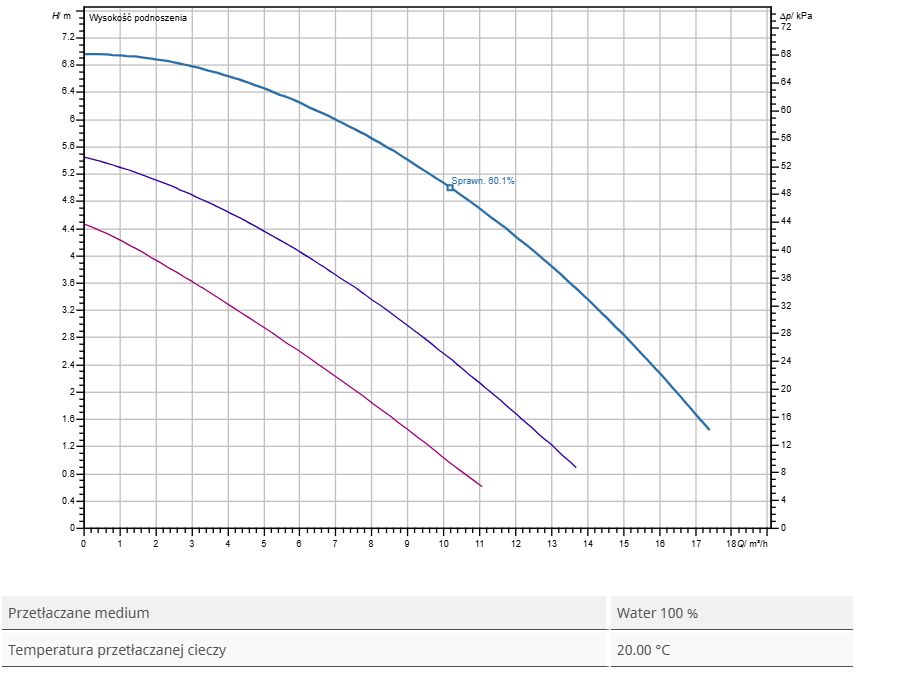 ksb rio 40-100 d pompa obiegowa c.o.