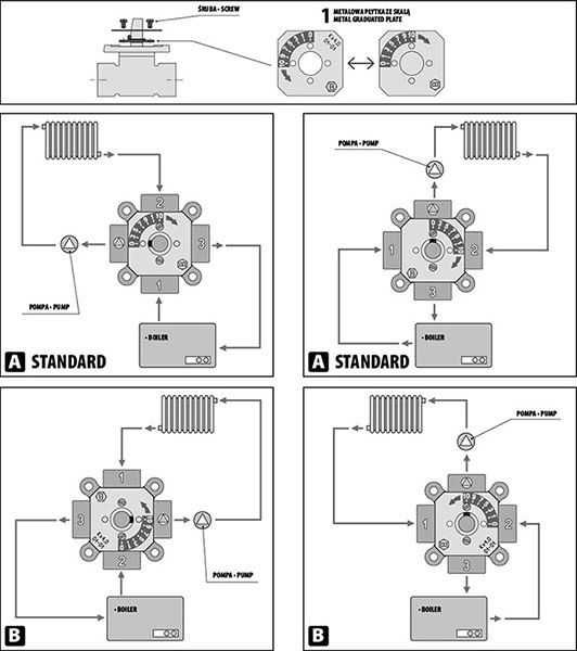Zawór Czterodrożny Mieszający 4-drogowy BARBERI 2'' Cale Regulacyjny