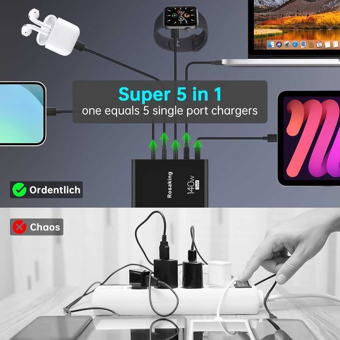 Rosaking Ładowarka USB-C 140W, szybka ładowarka GAN, 5 portów USB