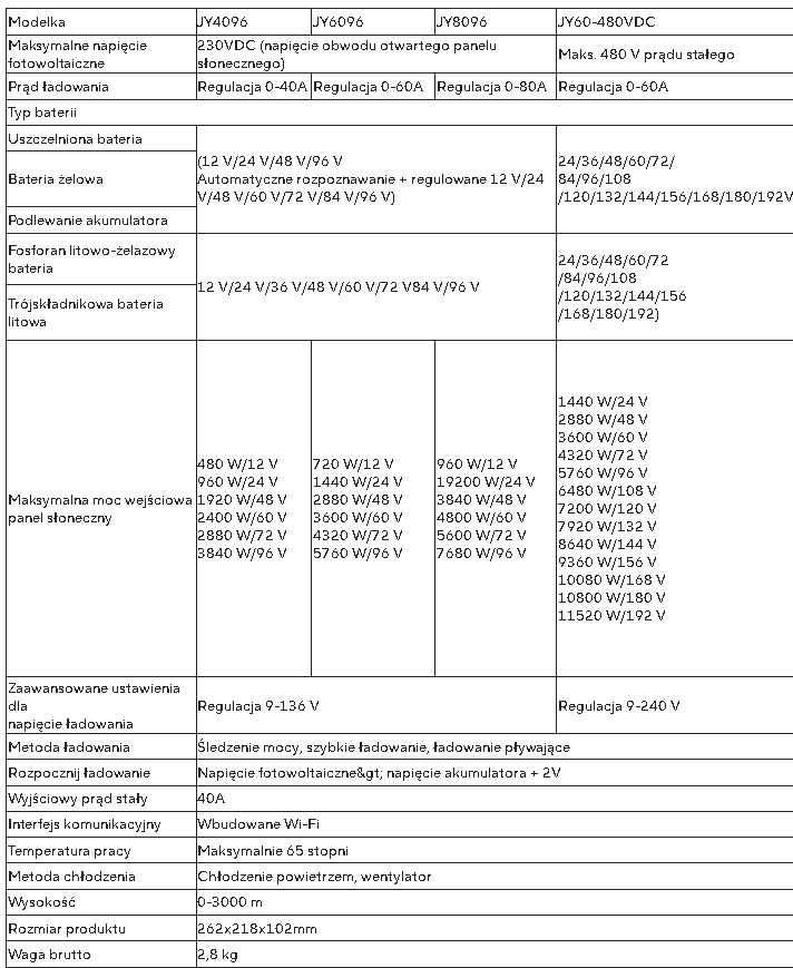 Solarny Kontroler Regulator Ładowania Akumulatorów 12V-96V 80A MPPT