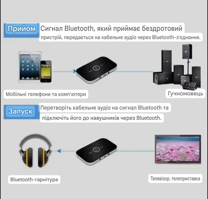 Bluetooth 5,0 передатчик приемник беспроводной аудио адаптер для ПК ТВ