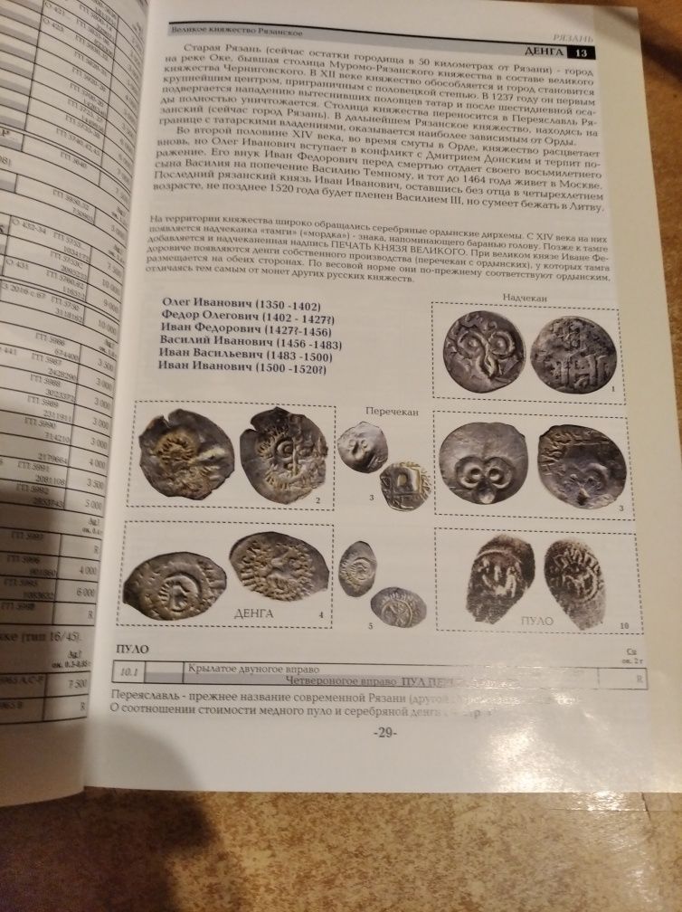 Katalog monet Rosja  X - XVII wiek