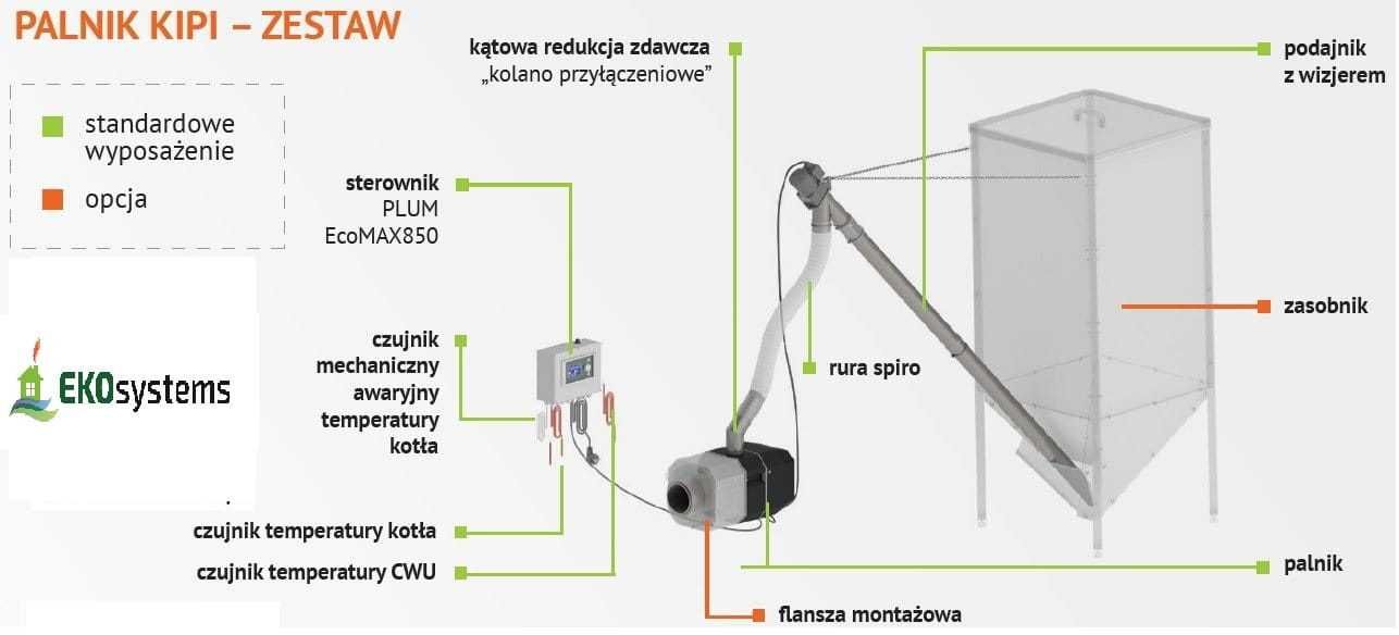 Palnik obrotowy Kipi 20 kW na pellet i agropellet