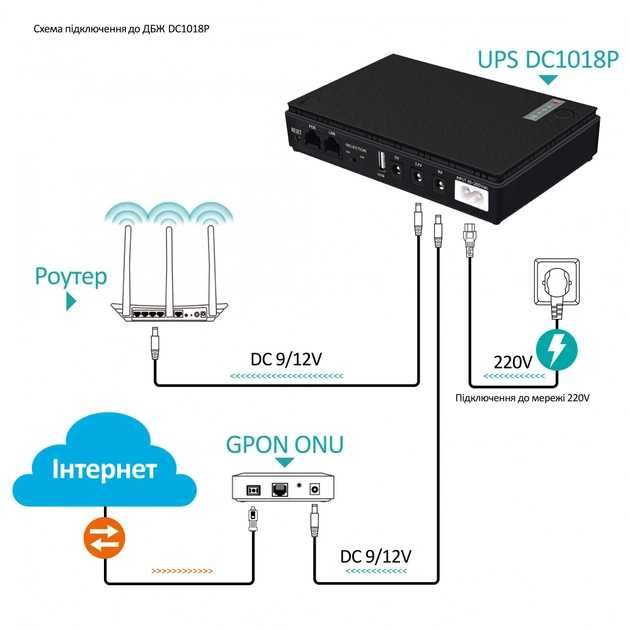 Міні UPS джерело безперебійного живлення для роутера DC1018P 5В/9В/12В