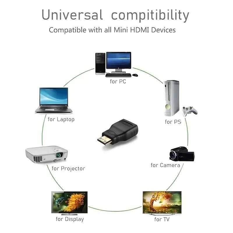 Adapter / przejściówka mini HDMI (M) -> HDMI (F)