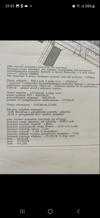 Продам землю з проектом