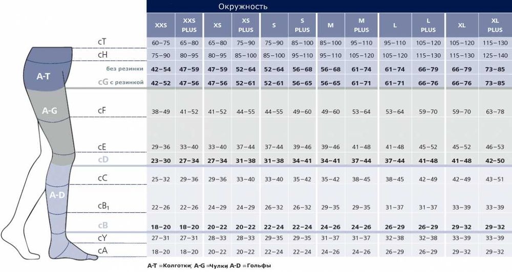 антиварикозні компресійні гетри підколінки Sigvaris 2 клас xs m xL