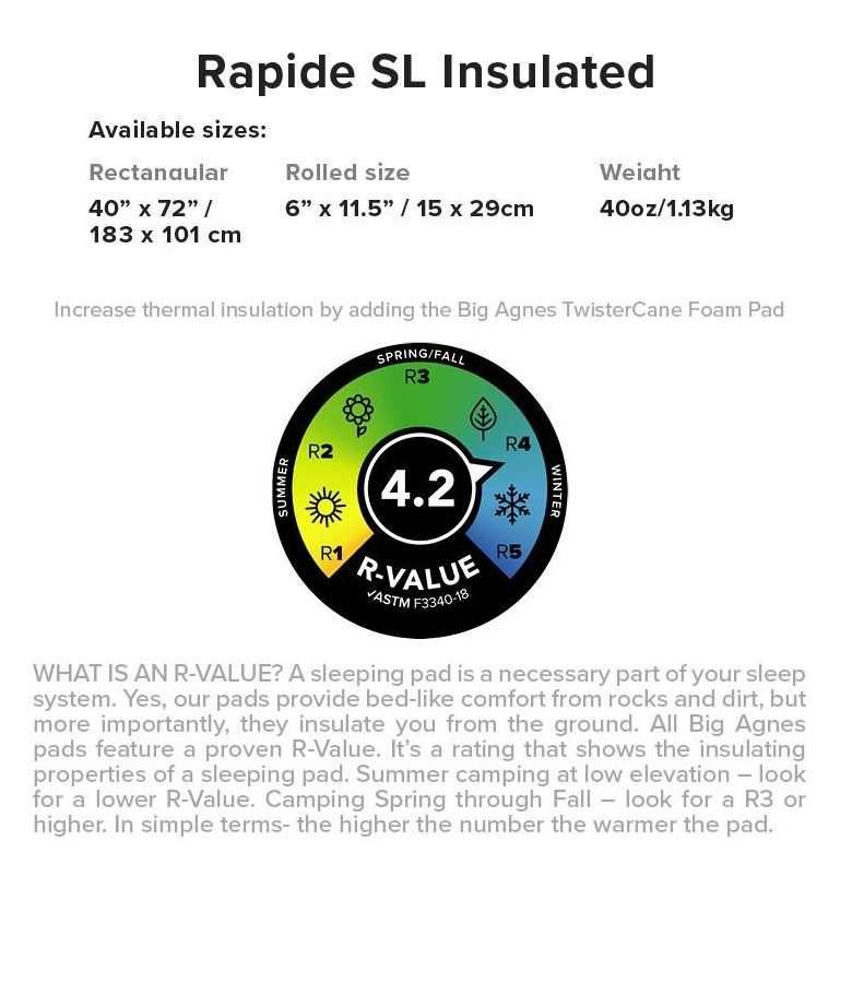 Подвійний килимок Big Agnes Rapide SL Insulated (1.13 кг, R-value 4.2)