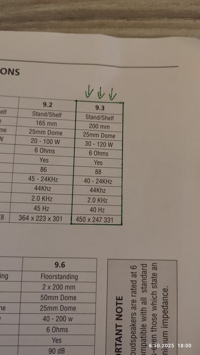 Wharfedale 9.3 - monitory