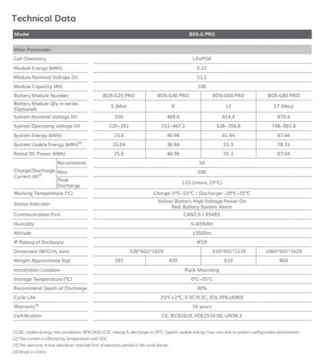 ZESTAW! Deye 15kW+ mag 20kWh BOS-G PRO + PDU2 26594 zł