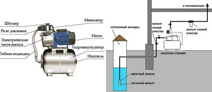 Насосна станція 1,5 kw Польская 24 Нерж.  (ТІЛЬКИ ДОСТАВКА ПОШТОЮ)