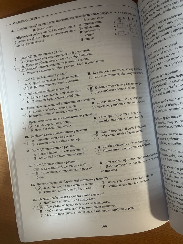 Українська мова НМТ підготовка