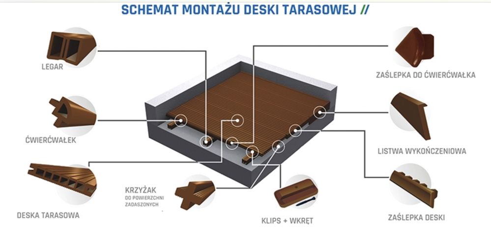 Deska tarasowa kompozyt Winfloor szczotka 2200x140x22mm  DOSTAWA