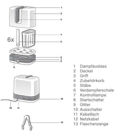 SZYBKI Sterylizator elektryczny NUK Vario Express na 6 butelek S031
