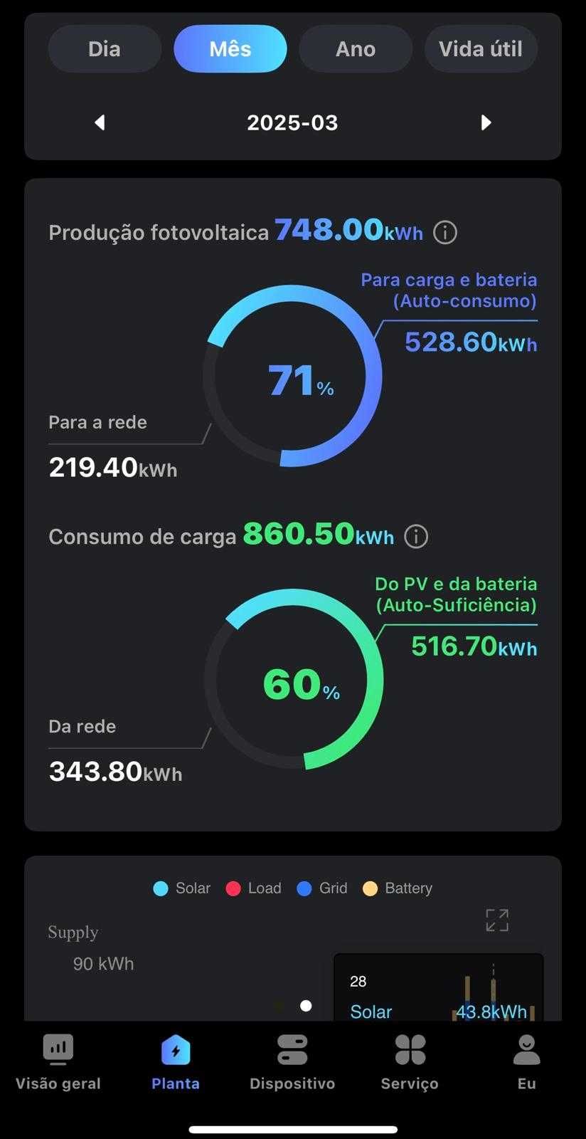 Painéis Solares com Bateria e Backup — Não fique no escuro!