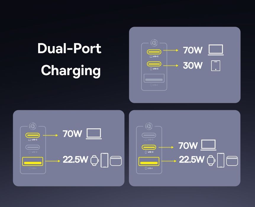 Зарядний пристрій 100W BASEUS EnerFill FE11 - Блок живлення 100Вт