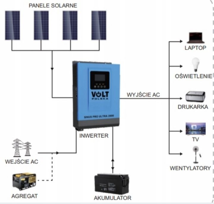 Безперебійне живлення будинку Volt Sinus Pro Ultra 6000