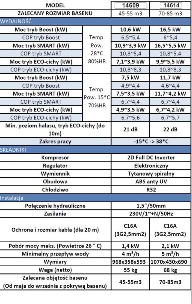 Pompa ciepła basenowa TEBAS INVERTR 16.5KW