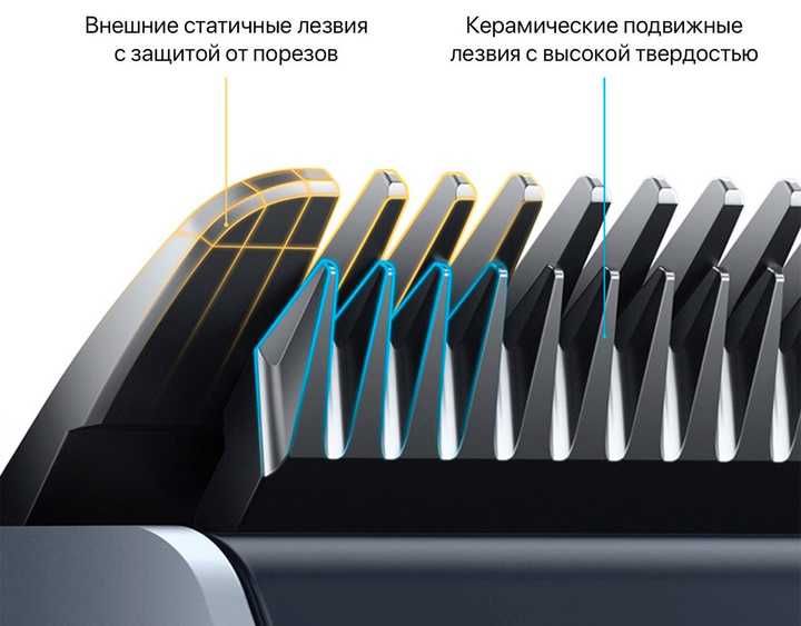Аккумуляторная машинка для стрижки волос Mijia Hair Clipper 2 Grey