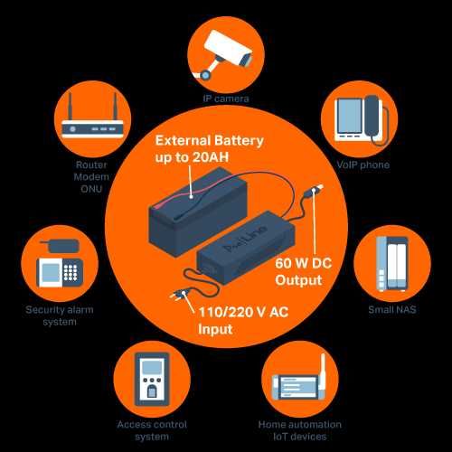 + lifepo4 12ah Блок безперебійного живлення DC 12V для роутера,камер.