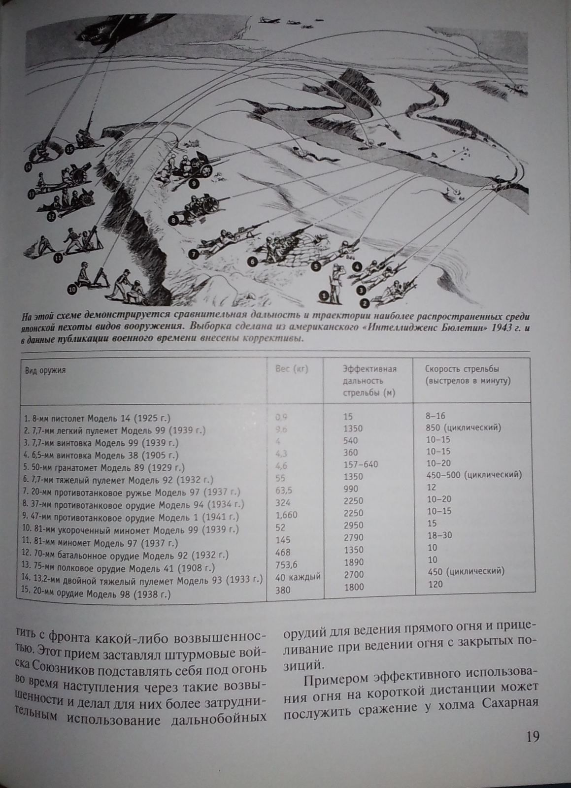 Японские укрепления, морская авиация.