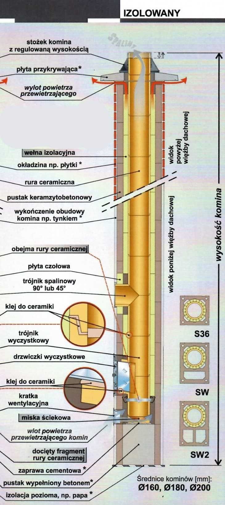 System kominowy MKbet bez wentylacji "s" ,Fi 200, 180, 160-CENY BRUTTO