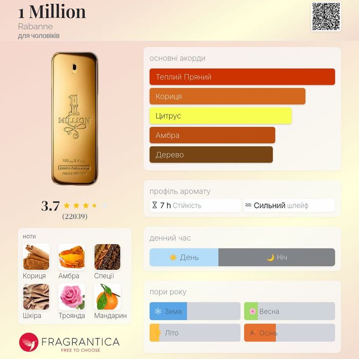 1 Million Rabanne оригінал