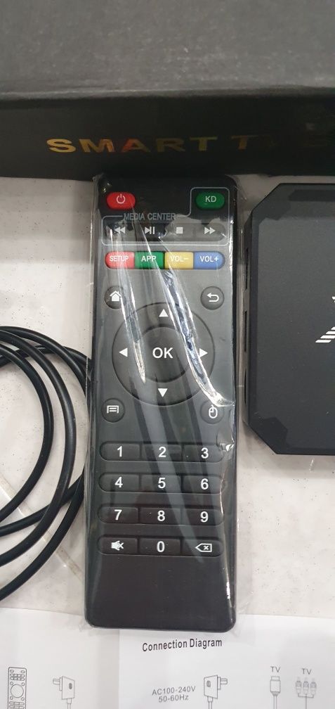 Смарт приставка smart TV box X96