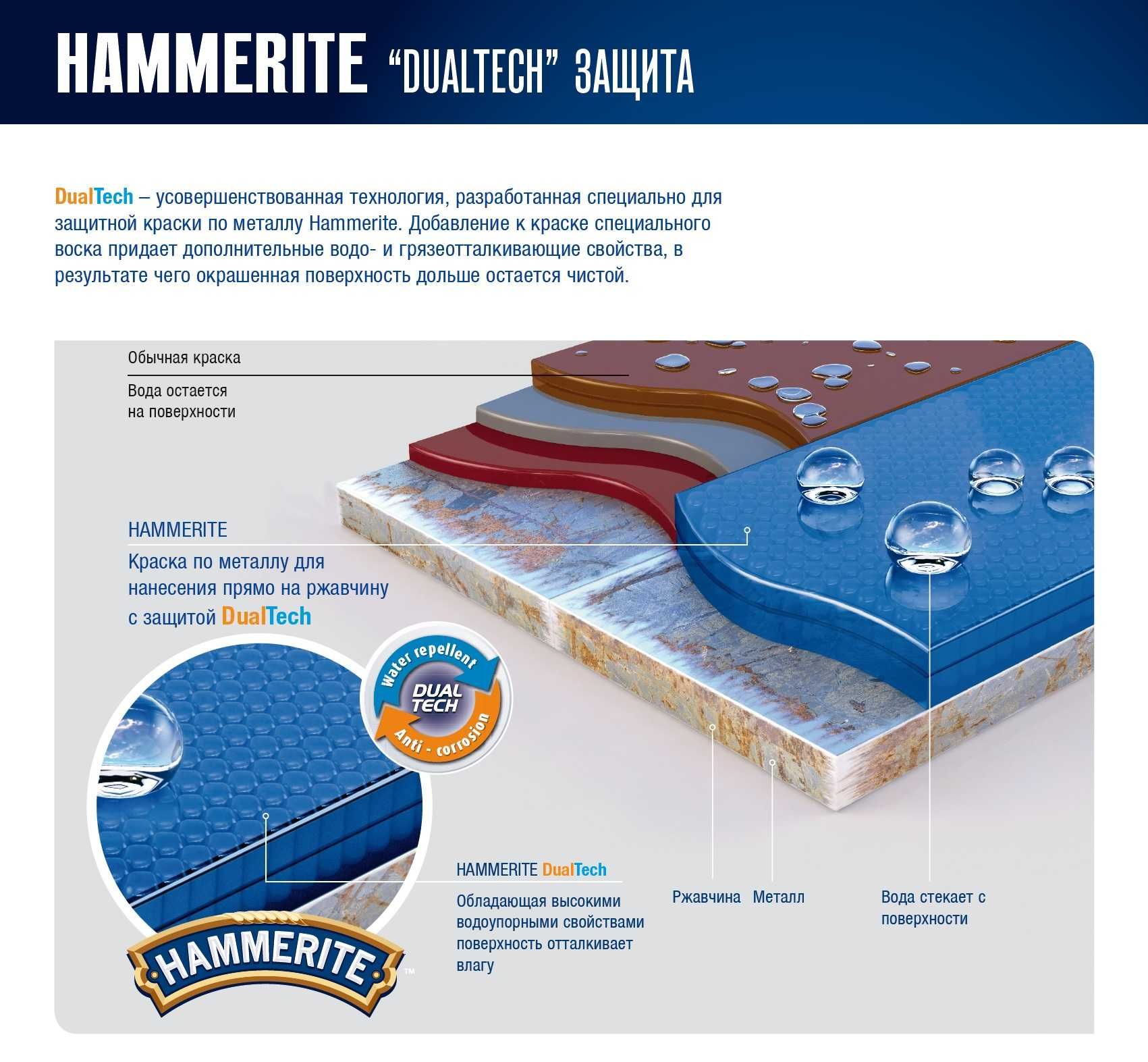 Фарба 3в1 Hammerite Хамрайт  (молоткова та гладка) Акція -20%