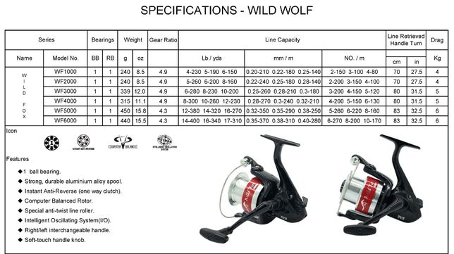 kołowrotek Tica Wild Fox WF1000
