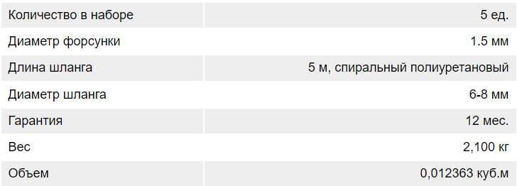 Набор покрасочный пневматический 5 ед. ГАРАНТИЯ !!!