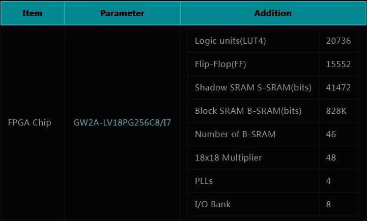 FPGA ПЛИС Tang Primer 20K Gowin Sipeed GW2A-LV18 HDMI RGB LCD Ethernet
