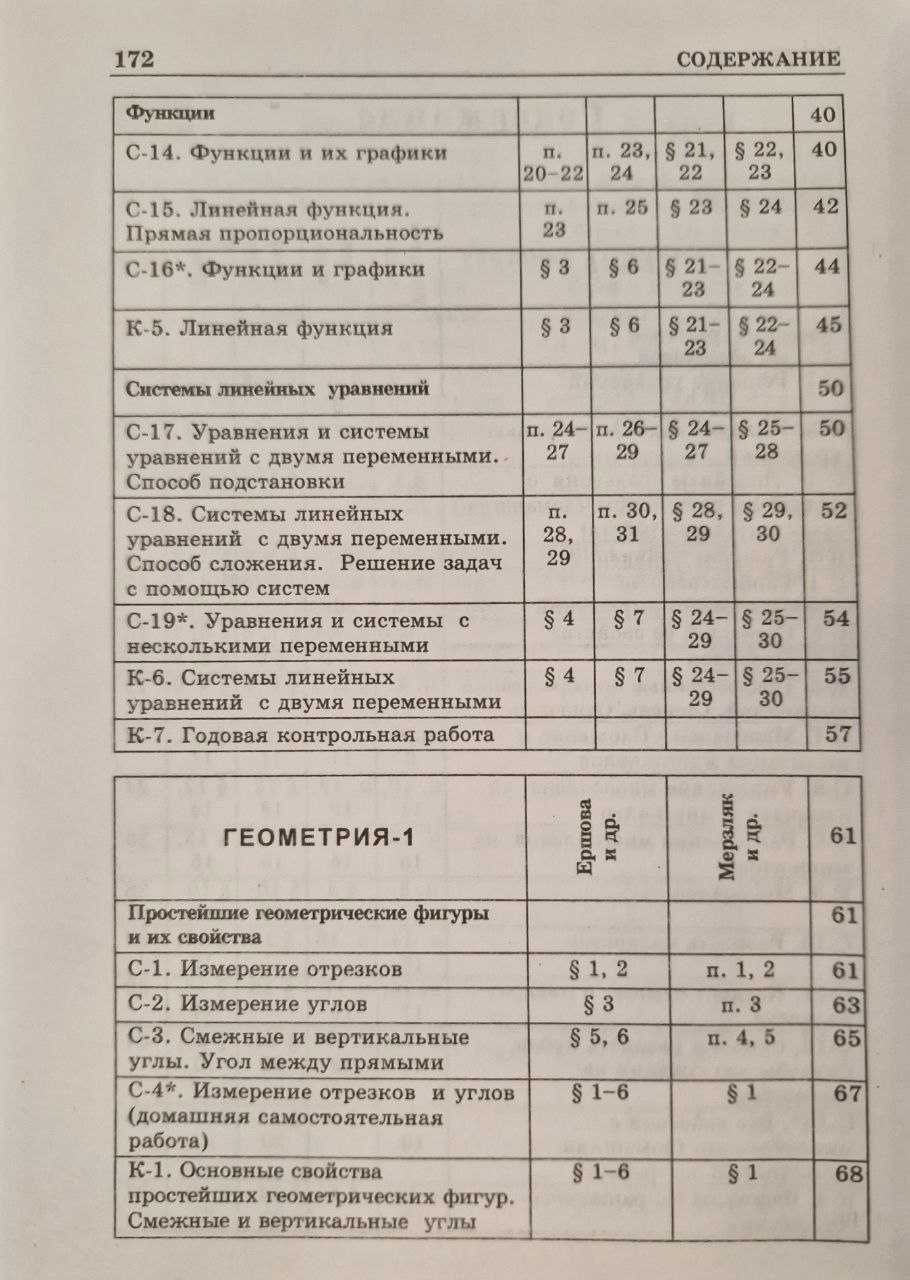 Збірники контрольних і самостійних робіт з алгебри і геометрії. 7 клас