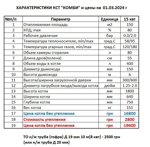 Твердотопливный котел “Комби” 15 квт + теплоаккумулятотор + теплообмен