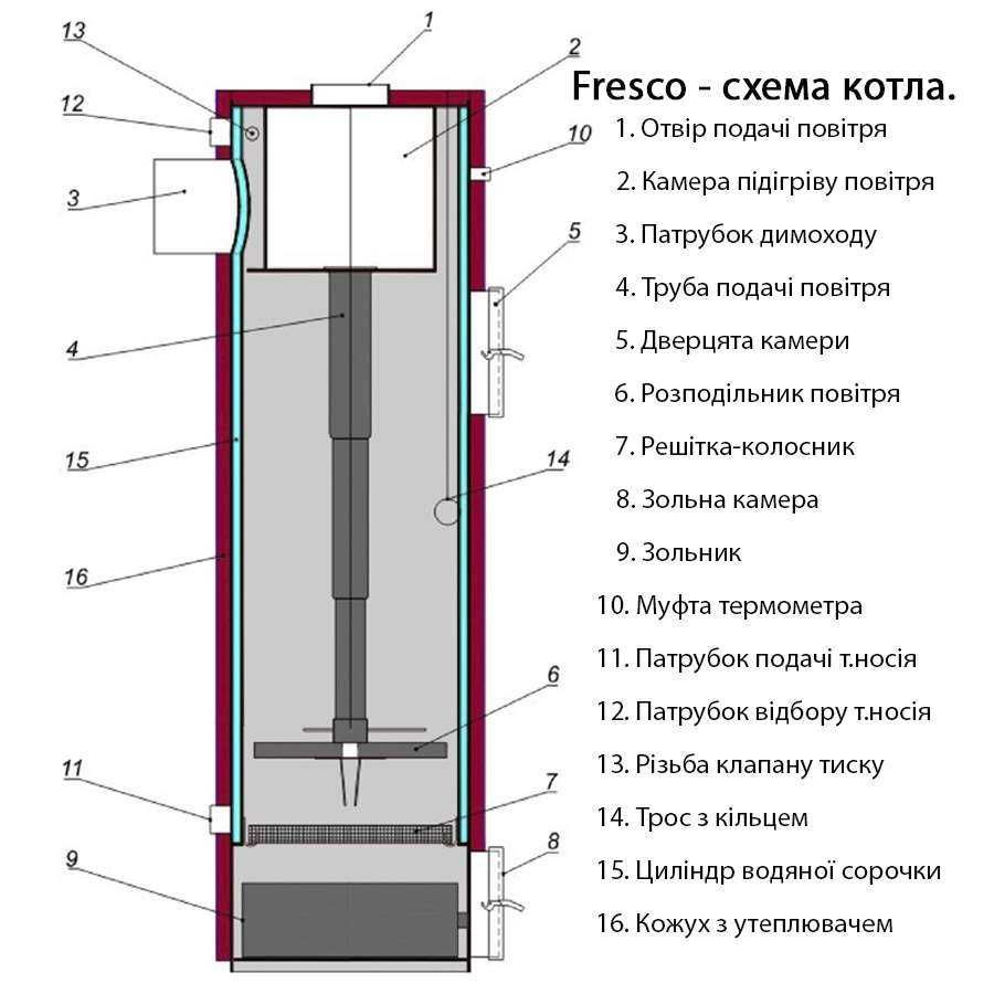 Котёл Fresco КТП 10 на 10 кВт длительного верхнего горения с мех. упр.