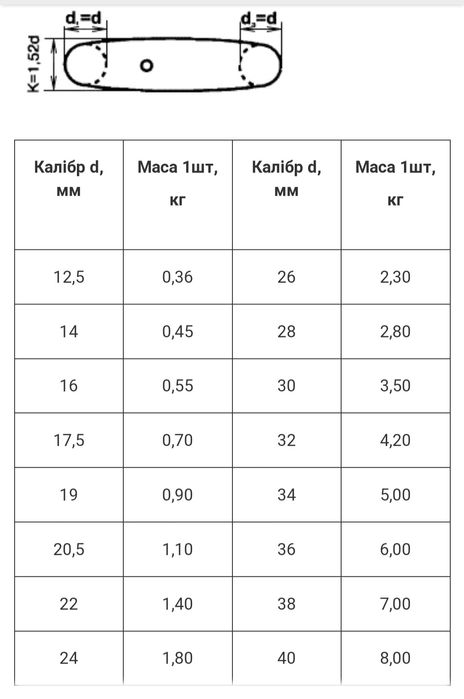 Скоба Кентера, звено соединительное d= 32