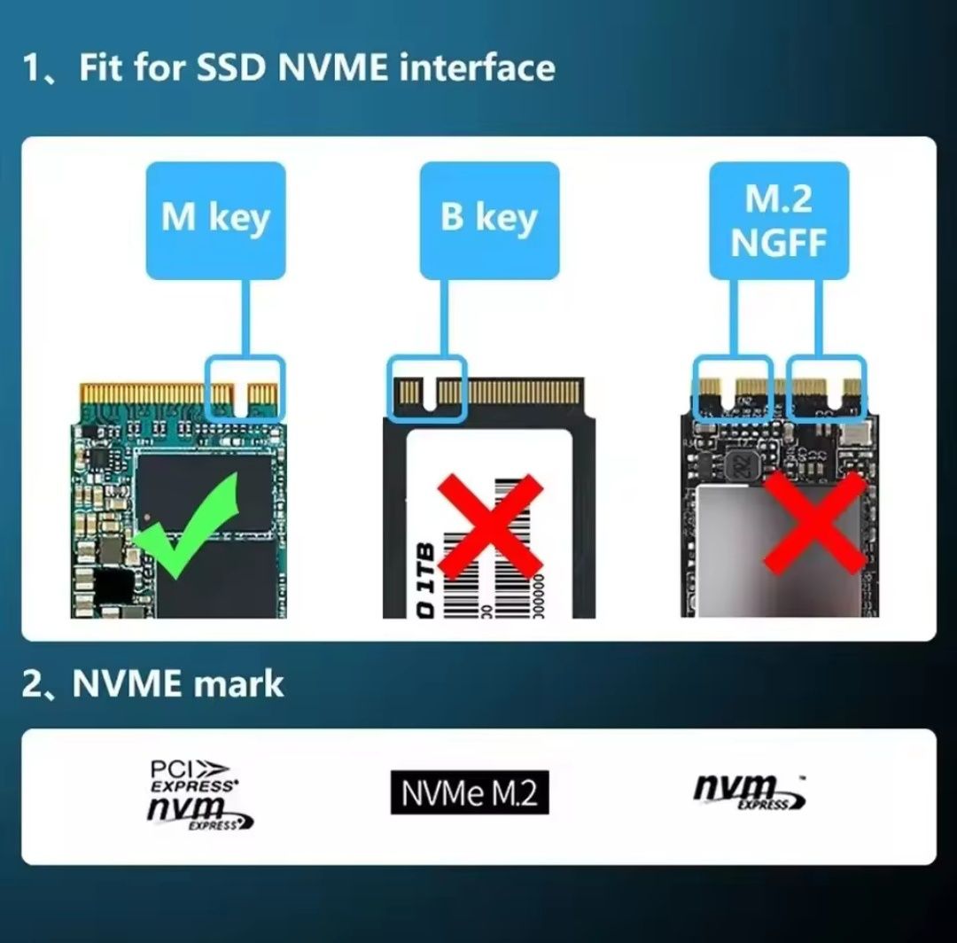 Контролер М.2 NVME SSD to PCIe 4.0/3.0 M.2 SSD GEN4 PCIe 4.0