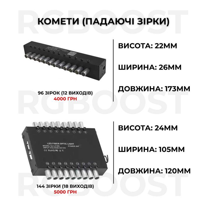 Звездное небо (920 точек) + кометы (144 точки) на все марки авто