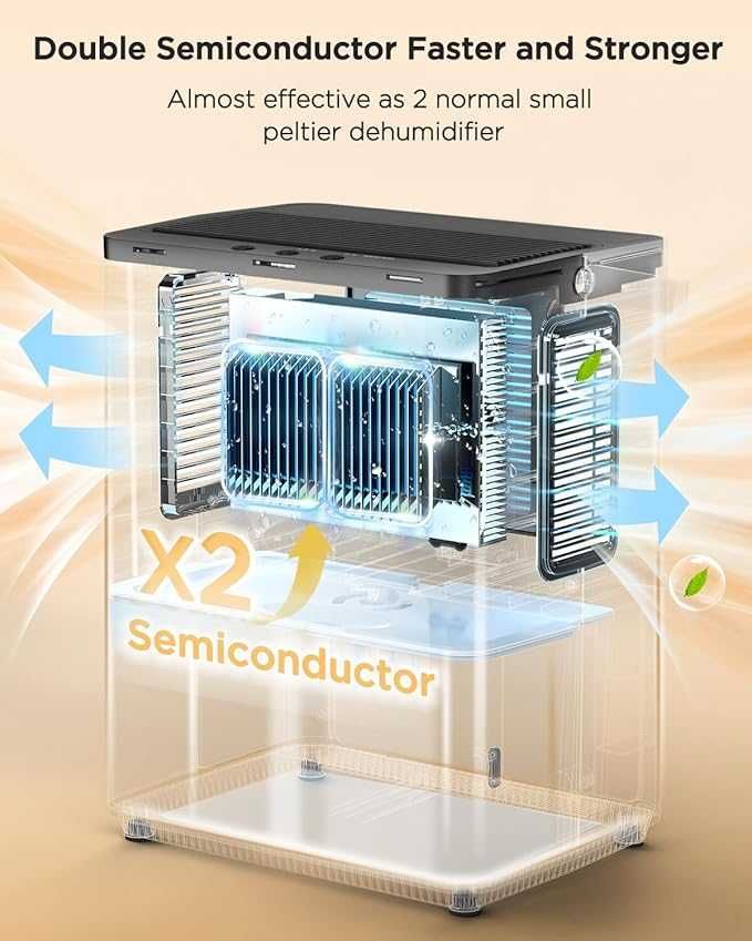 EasyAcc Osuszacze powietrza do domu3200 ml,elektryczny osuszacz cyfrow