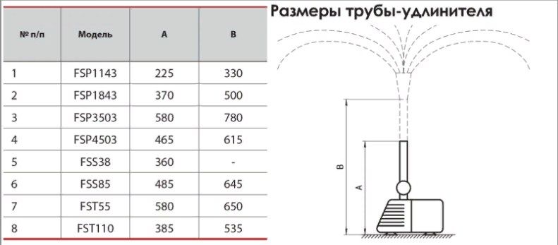 Насос для Фонтана Пруда Водопада Sprut FSP 4503 Погружной Гарантия