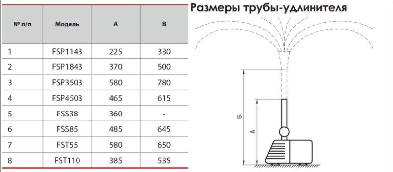 Мощный насос для фонтана, пруда, водопада Sprut FSP 4503. 120 Вт!