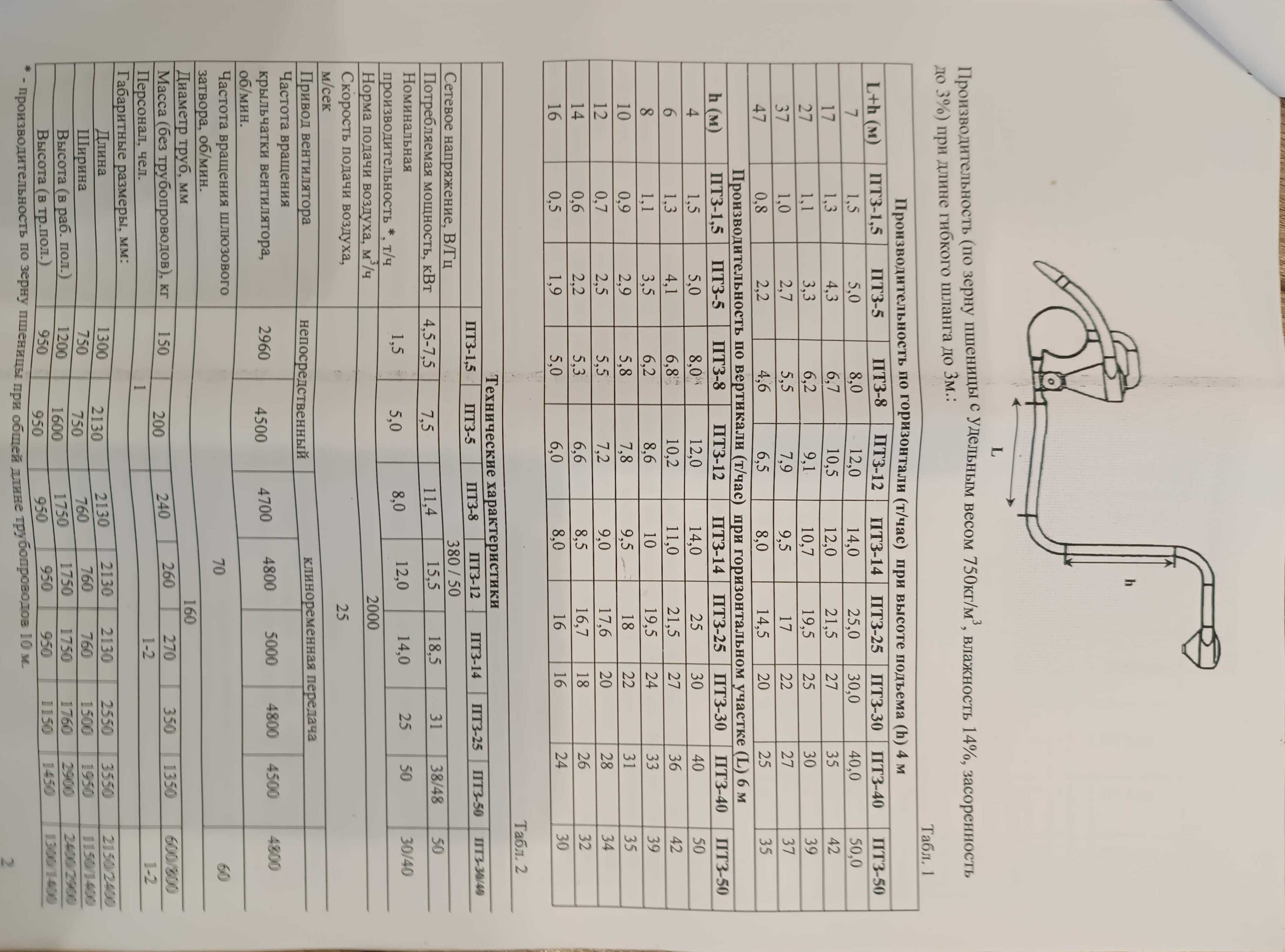 Пневматичний транспортер зернових   (ПТЗ)-25У