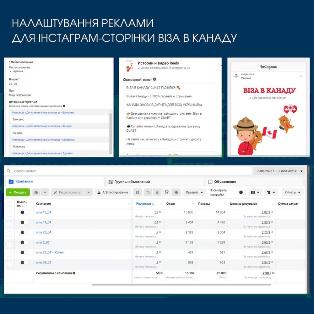 Налаштування реклами, таргетолог, SMM, Google, Facebook, Instagram,СММ