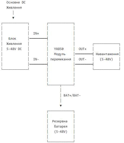 Модуль аварійного перемикання живлення YX850 для DC 5V-48V