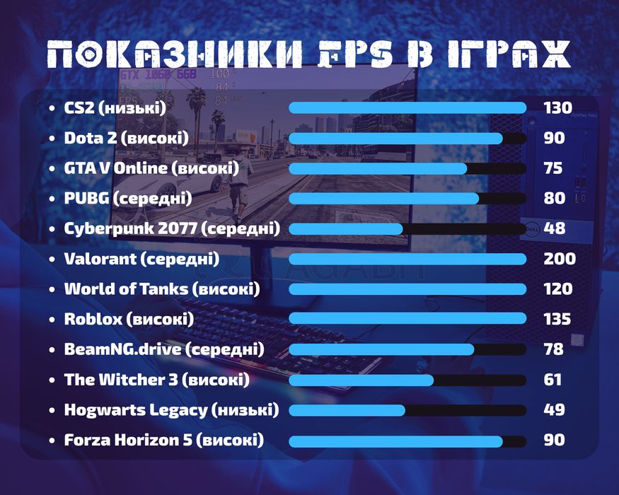 Надійний вибір! i5-8500+GTX1060 6GB ігровий ПК игровой комп'ютер